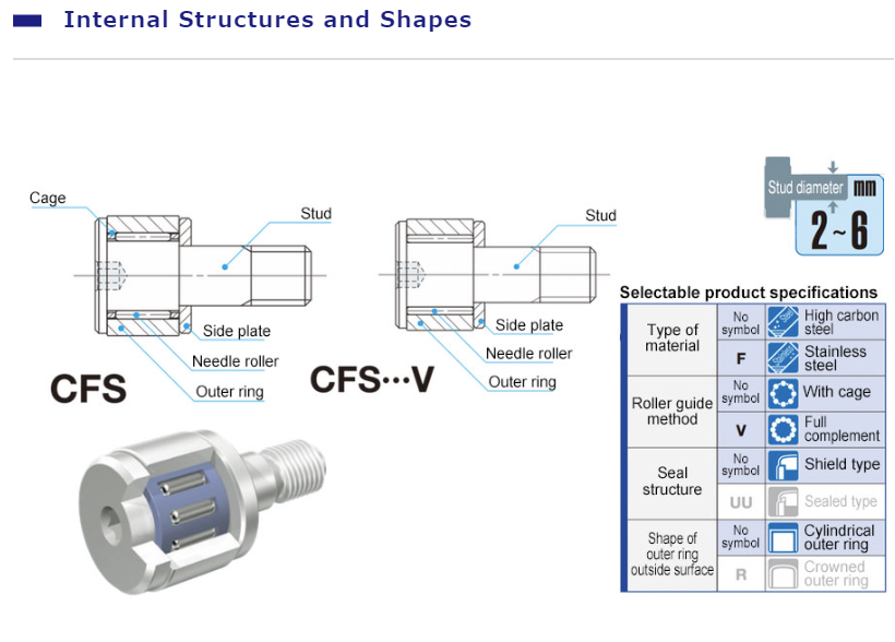 iko cfs cam follower spec